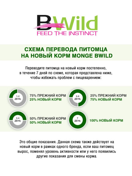 Monge Cat BWild Low Grain сухой низкозерновой корм для взрослых кошек с мясом зайца 1,5 кг