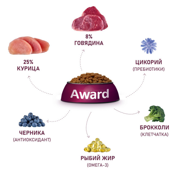 AWARD сухой корм для взрослых собак всех пород, с говядиной, курицей, брокколи и черникой - 12 кг