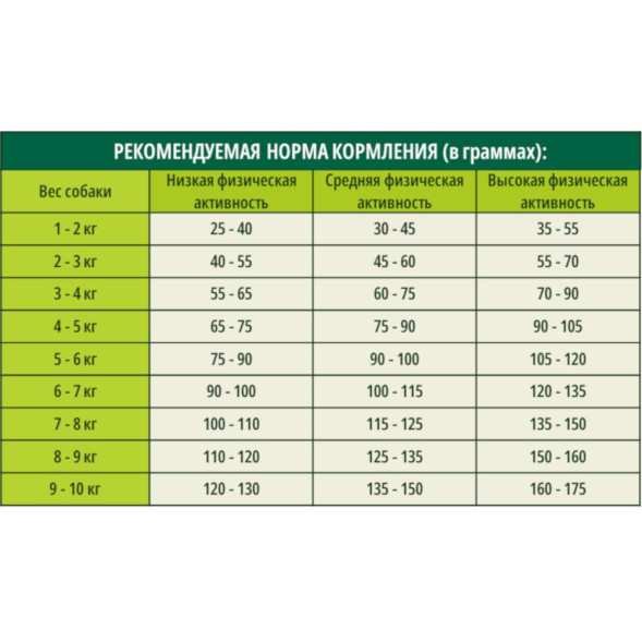 Guabi Natural Dog Adult cухой корм для взрослых собак мелких пород, с лососем и ячменем - 2,5 кг