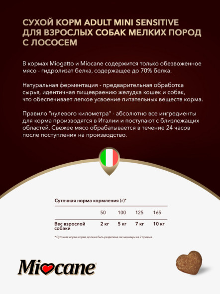 Miocane Adult Mini Sensitive сухой корм для взрослых собак мелких пород с лососем - 1,5 кг