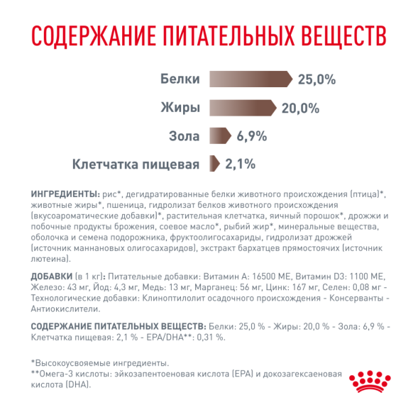 Royal Canin Gastrointestinal сухой диетический корм для взрослых собак при нарушении пищеварения - 15 кг