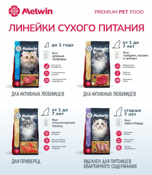 Melwin сухой корм для взрослых кошек от 1 до 7 лет с атлантическим лососем - 1 кг