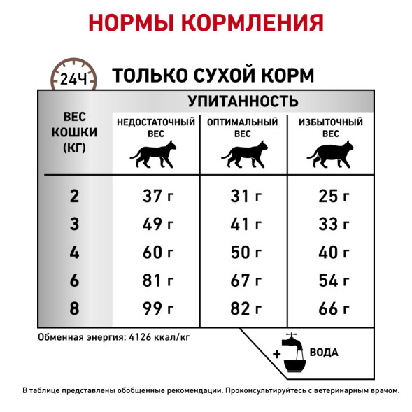 Royal Canin Hepatic лечебный сухой корм для кошек с заболеваниями печени - 500 г