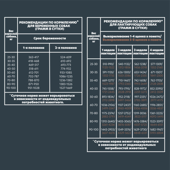 AlphaPet Superpremium сухой полнорационный корм для щенков до 6 месяцев, беременных и кормящих собак крупных пород с говядиной и рубцом - 3 кг