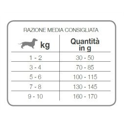 Forza10 Best Breeders Adult Mini сухой корм для взрослых собак мелких пород из рыбы - 20 кг