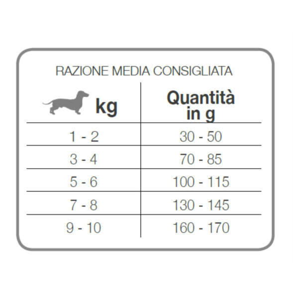 Forza10 Best Breeders Adult Mini сухой корм для взрослых собак мелких пород из рыбы - 20 кг