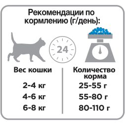 Pro Plan Cat Adult Sterilised сухой корм для стерилизованных кошек с кроликом - 1,5 кг + 400 г в подарок