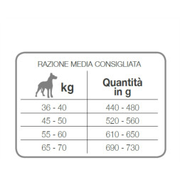 Forza10 Best Breeders Adult сухой корм для взрослых собак крупных пород от 35 до 70 кг из курицы и рыбы - 20 кг