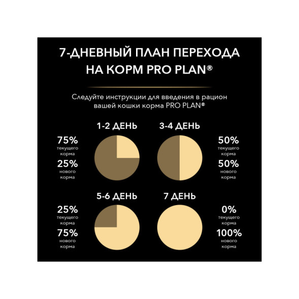 Pro Plan Original сухой корм для котят с курицей - 10 кг