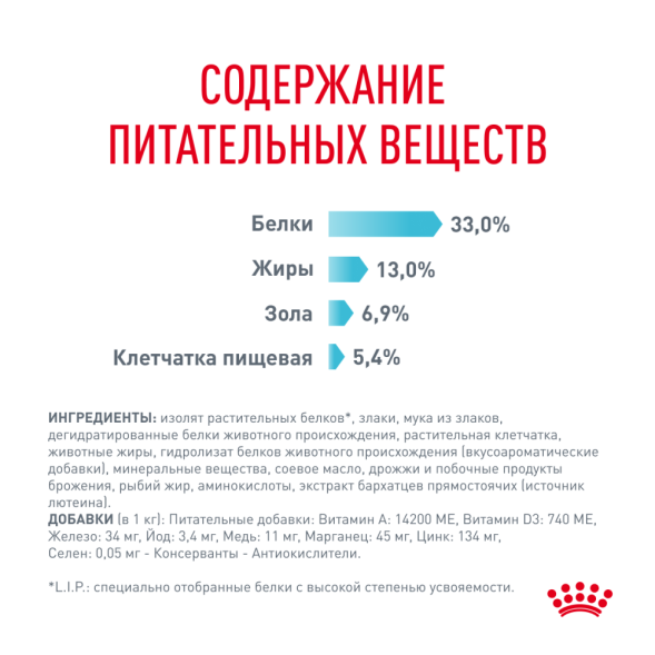 Сухой корм Royal Canin Urinary Care	для взрослых кошек для профилактики мочекаменной болезни - 2 кг