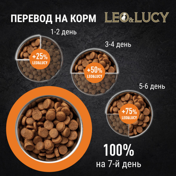 LEO&amp;amp;LUCY сухой холистик корм для взрослых собак средних пород с кроликом и тыквой - 4,5 кг