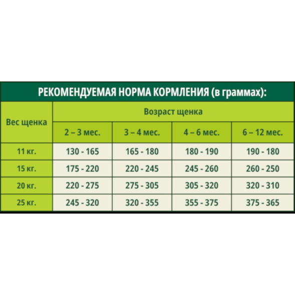 Guabi Natural Puppy cухой корм для щенков средних пород, с цыпленком и коричневым рисом - 2,5 кг