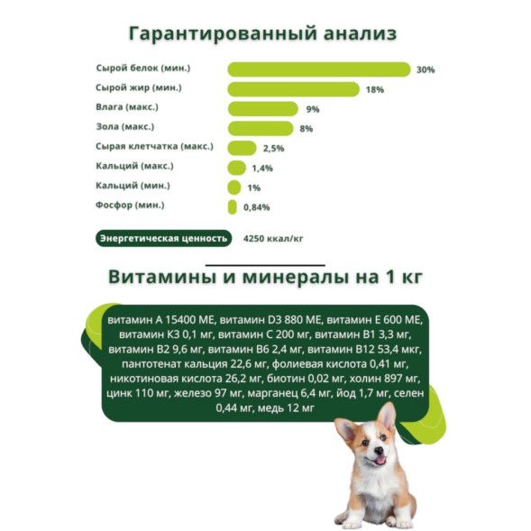Guabi Natural Puppy cухой корм для щенков средних пород, с цыпленком и коричневым рисом - 2,5 кг