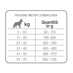 Forza10 Best Breeders Adult All Breeds сухой корм для взрослых собак всех пород из ягненка с микрокапсулами - 20 кг