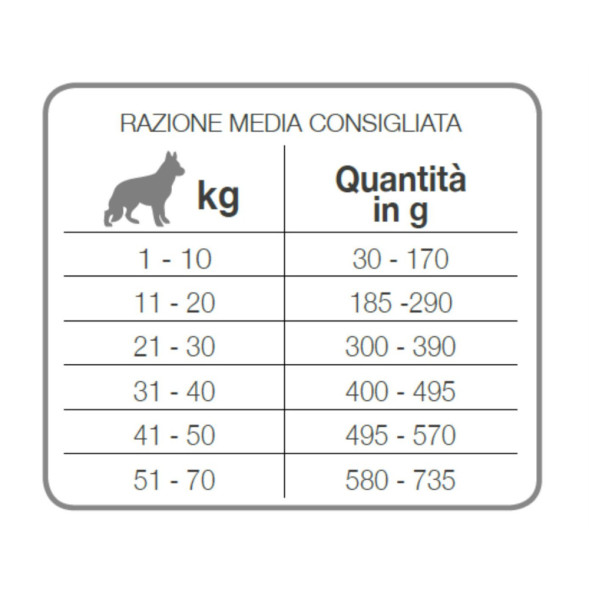 Forza10 Best Breeders Adult All Breeds сухой корм для взрослых собак всех пород из ягненка с микрокапсулами - 20 кг