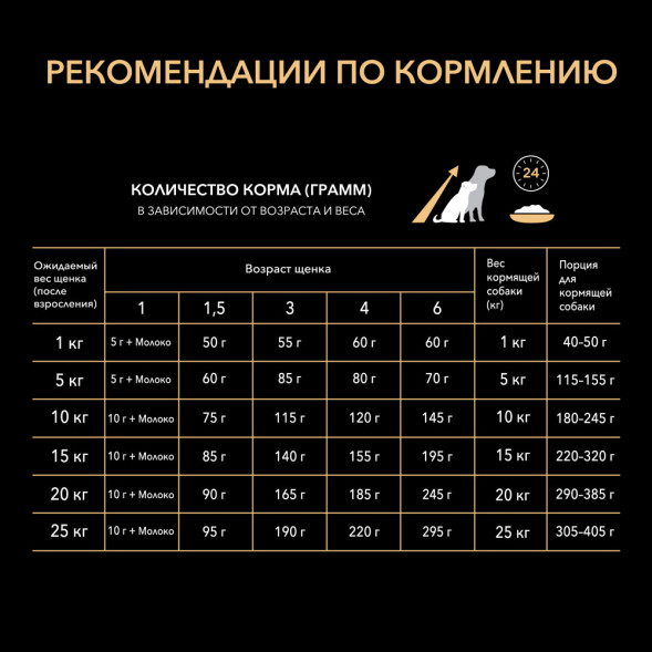 Pro Plan Opti Start Starter Small Medium сухой корм для щенков для средних и мелких пород с курицей - 12 кг