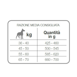 Forza10 Best Breeders Adult Maxi сухой корм для взрослых собак крупных пород из рыбы - 20 кг