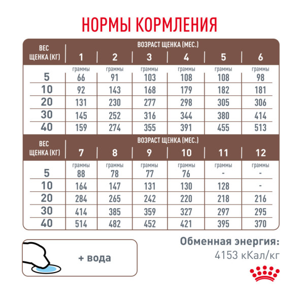 Royal Canin Gastrointestinal Puppy сухой корм для щенков при расстройствах пищеварения - 1 кг
