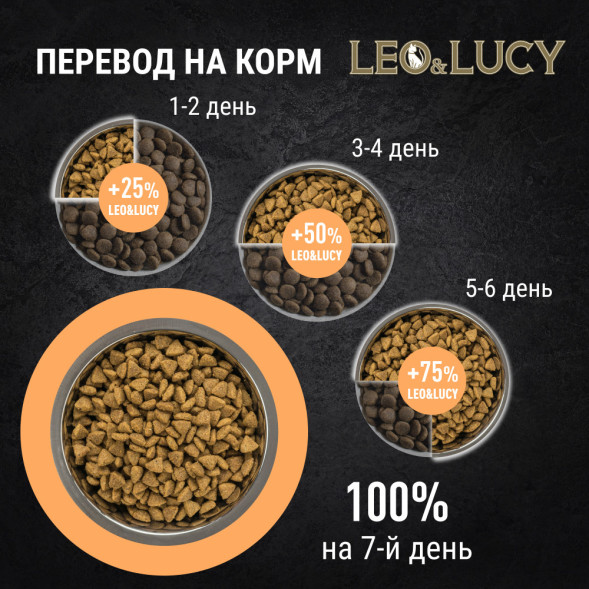 LEO&amp;amp;LUCY сухой холистик корм для щенков мясное ассорти с овощами - 4,5 кг