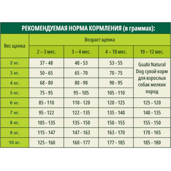 Guabi Natural Puppy сухой корм для щенков мелких пород, с цыпленком и коричневым рисом - 1 кг