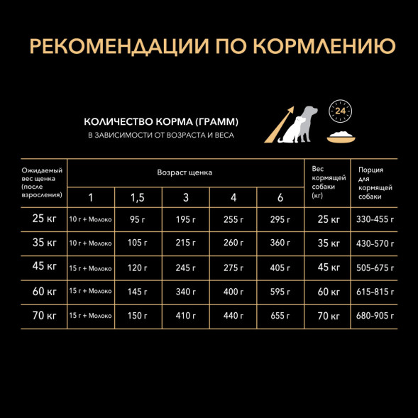Pro Plan Opti Start Starter Large сухой корм для щенков для крупных пород с курицей - 12 кг