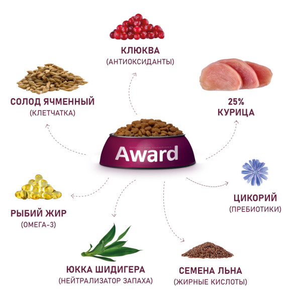 AWARD Urinary сухой корм для взрослых кошек, для профилактики мочекаменной болезни, с курицей, клюквой, цикорием и рыбьим жиром - 1,5 кг