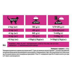 Purina Pro Plan Veterinary Diets UR St/Ox Urinary сухой корм для взрослых кошек с болезнями нижних отделов мочевыводящих путей с океанической рыбой - 1,5 кг