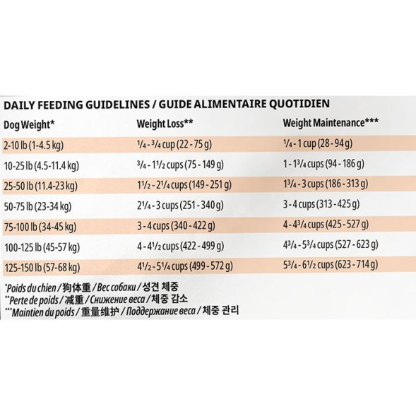 Now Fresh GF Senior (24/10) сухой беззерновой корм для взрослых и пожилых собак всех пород для контроля веса с индейкой, уткой и овощами - 9,98 кг