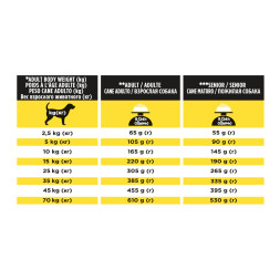 Purina Pro Plan Veterinary Diets NC NeuroCare сухой корм для взрослых собак для поддержания функции мозга - 3 кг