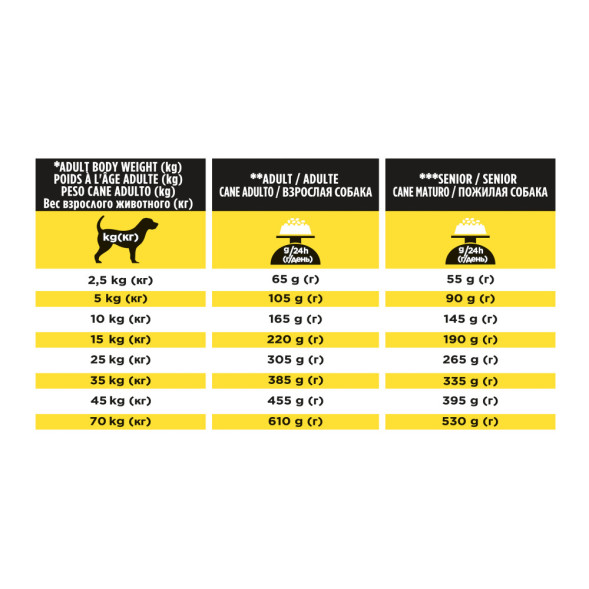 Purina Pro Plan Veterinary Diets NC NeuroCare сухой корм для взрослых собак для поддержания функции мозга - 3 кг