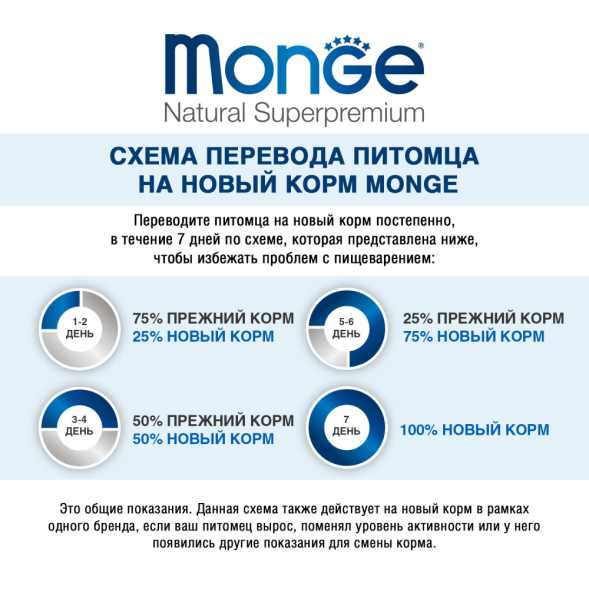 Monge Cat PFB Monoprotein Sterilised сухой корм для взрослых стерилизованных кошек с форелью - 10 кг