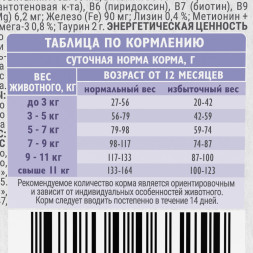 Brit Care Cat Anti-Hairball сухой корм для взрослых кошек для выведения шерсти из желудка, с белой рыбой и индейкой - 400 г