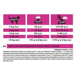 Purina Pro Plan Veterinary Diets UR St/Ox Urinary сухой корм для взрослых кошек с болезнями нижних отделов мочевыводящих путей с курицей - 1,5 кг