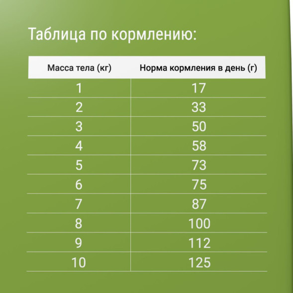 Darsi Sterilised сухой корм для стерилизованных кошек с курицей - 10 кг