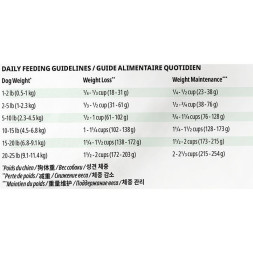 Now Fresh GF (26/16) сухой беззерновой корм для взрослых собак мелких пород с форелью, лососем, сельдью и овощами - 1,59 кг