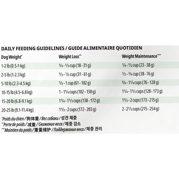 Now Fresh GF (26/16) сухой беззерновой корм для взрослых собак мелких пород с форелью, лососем, сельдью и овощами - 1,59 кг