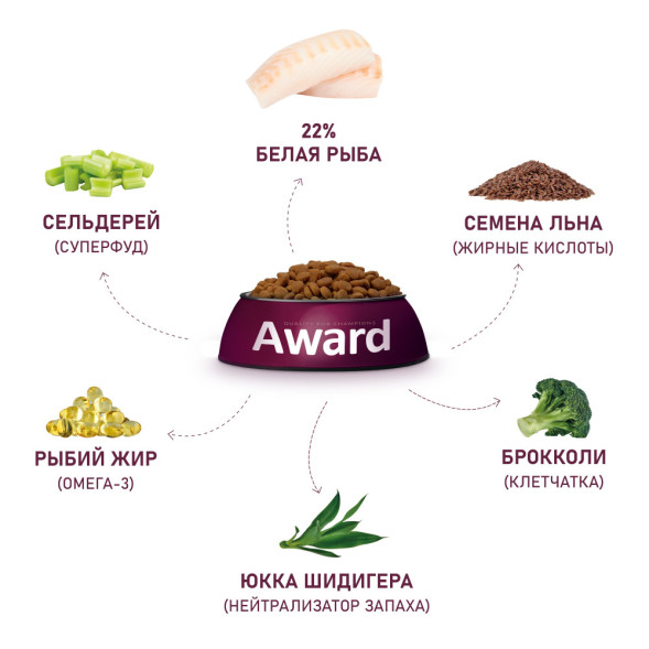 AWARD HYPO сухой корм для взрослых собак всех пород, с белой рыбой, брокколи, сельдереем и семенами льна - 12 кг