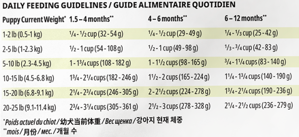 Now Fresh GF (28/18) сухой беззерновой корм для щенков мелких пород с индейкой, уткой и овощами - 5,44 кг