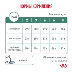 Royal Canin Satiety Weight Management сухой корм для взрослых кошек для снижения веса - 3,5 кг