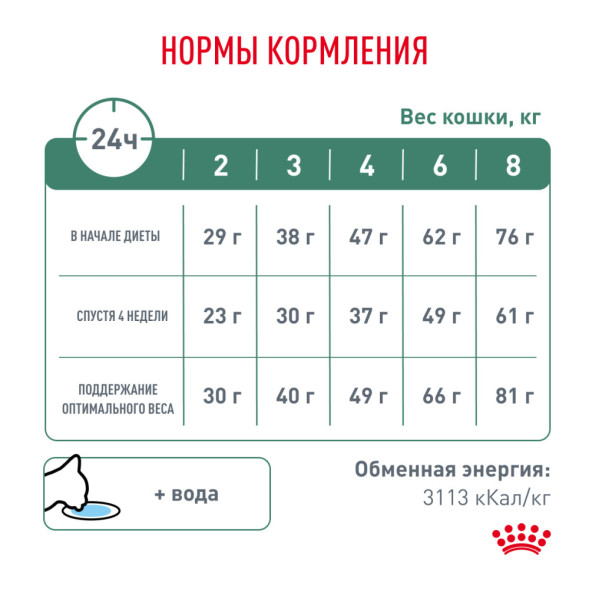 Royal Canin Satiety Weight Management сухой корм для взрослых кошек для снижения веса - 3,5 кг