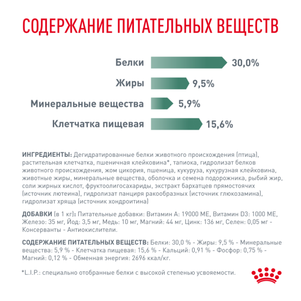 Royal Canin Satiety Weight Management Small Dogs диетический сухой для взрослых собак мелких пород для снижения веса - 1,5 кг