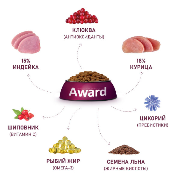 AWARD Sterilized сухой корм для взрослых стерилизованных кошек, с индейкой, курицей, клюквой и цикорием - 10 кг
