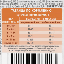 Brit Care Cat Sterilised Weight Control сухой корм для стерилизованных кошек для контроля веса, с морской рыбой и индейкой - 400 г