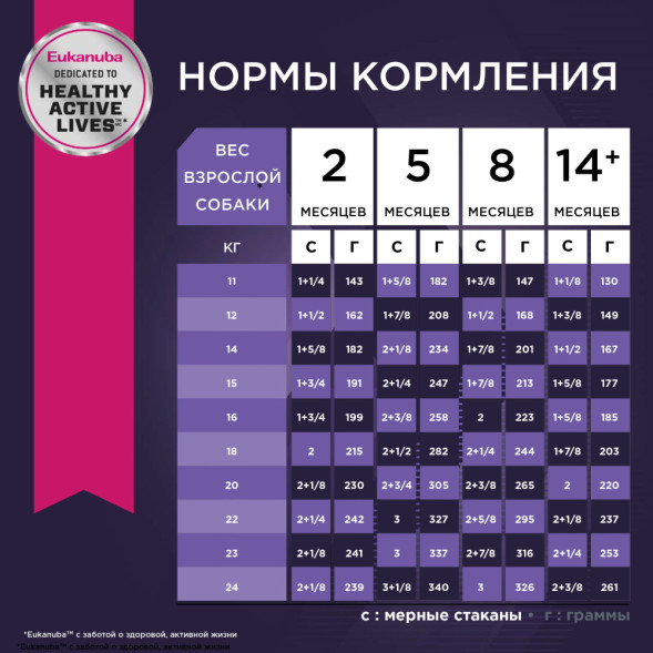 Сухой корм Eukanuba Puppy Medium Breed для щенков средних пород с курицей - 15 кг