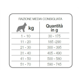 Forza10 Best Breeders Adult All Breeds сухой корм для взрослых собак всех пород из оленины и картофеля - 20 кг