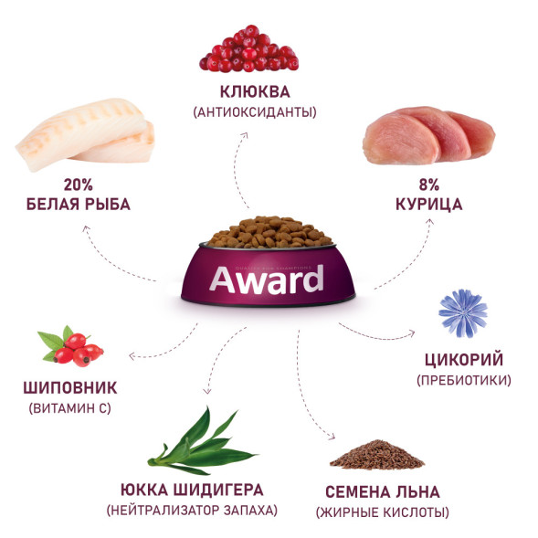 AWARD Sterilized сухой корм для взрослых стерилизованных кошек, с белой рыбой, семенами льна, клюквой и цикорием - 400 г