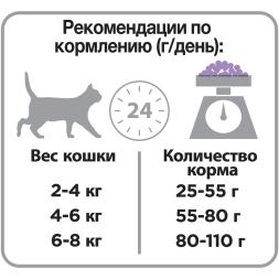 Pro Plan Cat Adult Sterilised сухой корм для стерилизованных кошек с индейкой - 1,5 кг + 400 г в подарок