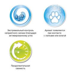 Ever Clean Spring Garden комкующийся наполнитель c нежным ароматом весеннего сада - 6 л