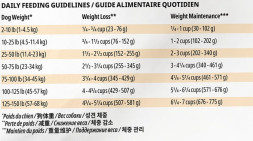 Now Fresh GF (26/16) сухой беззерновой корм для взрослых собак с индейкой, уткой и овощами - 5,44 кг