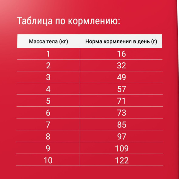 Darsi Adult сухой корм для взрослых кошек ассорти мясное - 10 кг